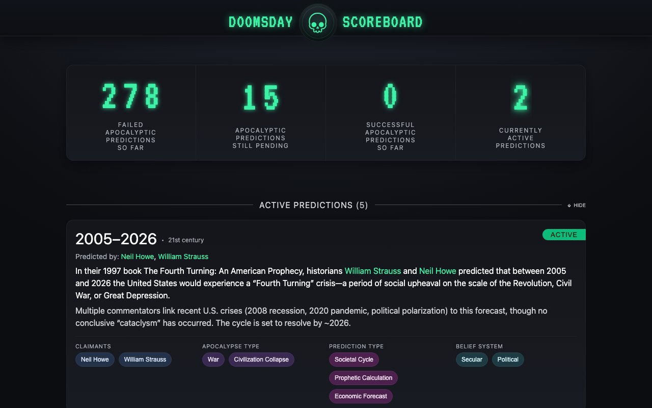 Doomsday Tracker