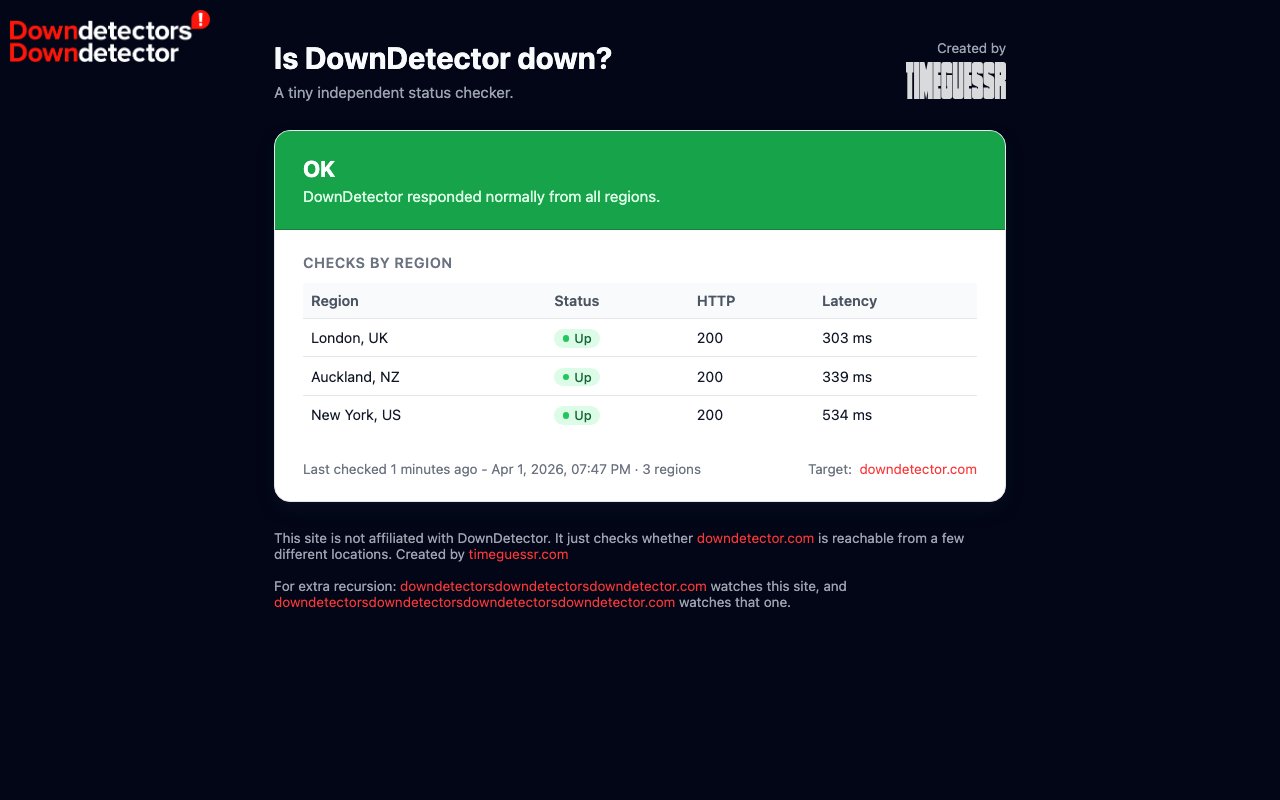 DownDetector's DownDetector