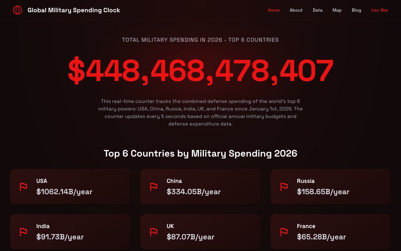 Military Spend Counter