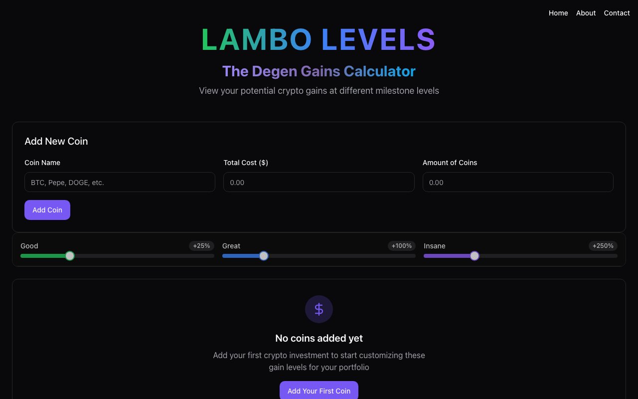 Lambo Levels